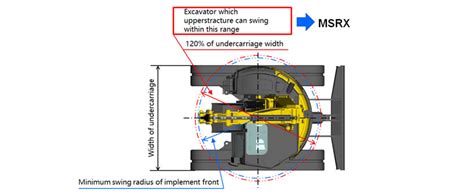 zero turn mini excavator|excavator tail swing radius diagram.